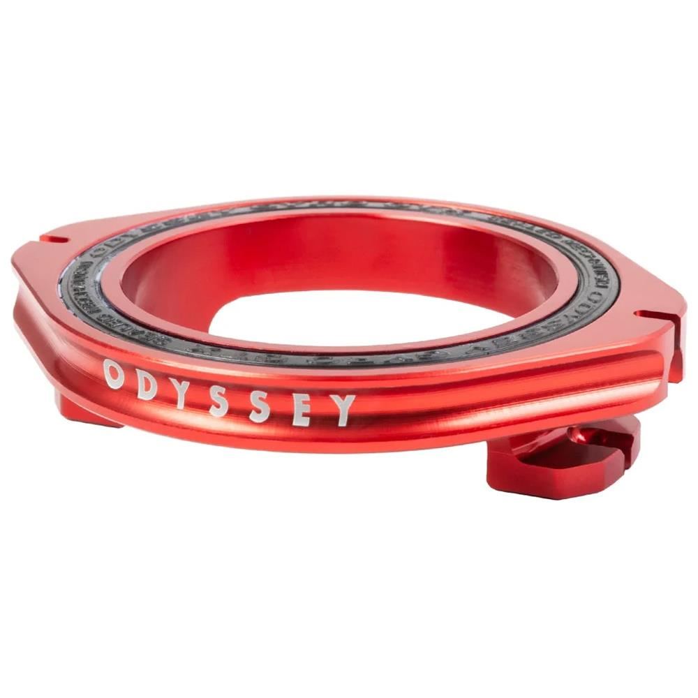 Odyssey GTX S gyro