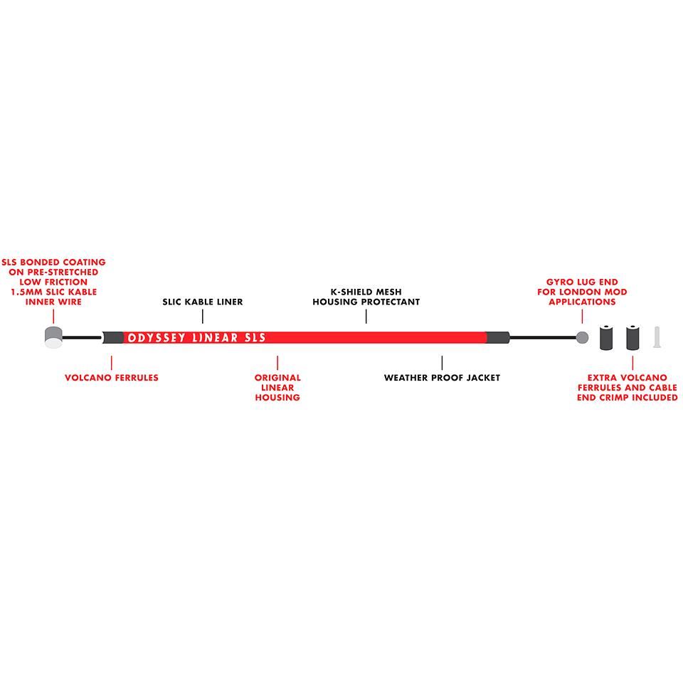 Odyssey Cable lineal SLS