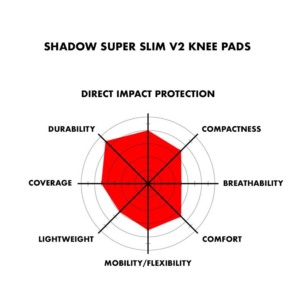 Shadow Tafts de genou V2 super minces