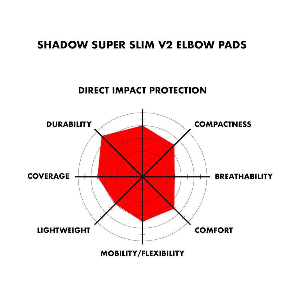Shadow Super Slim V2 Codo Pads
