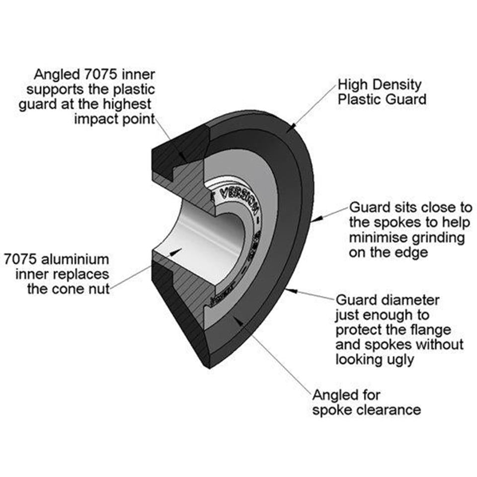 BSD Jersey Barrier Hub Guard – Source BMX - US